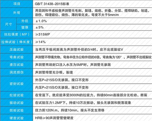 吉首法兰式声测管性能特点